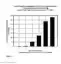 Fig. 05 - Diels-Alder coupled proppant binder resins