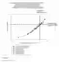 Fig. 06 - Diels-Alder coupled proppant binder resins