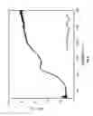 Fig. 03 - PHOSPHORS