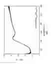 Fig. 04 - PHOSPHORS