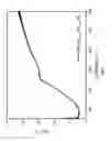 Fig. 05 - PHOSPHORS