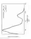 Fig. 06 - PHOSPHORS