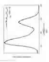Fig. 08 - PHOSPHORS