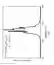 Fig. 09 - PHOSPHORS