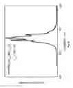 Fig. 11 - PHOSPHORS