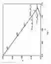 Fig. 12 - PHOSPHORS