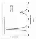 Fig. 13 - PHOSPHORS