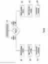 Fig. 10 - Solids circulation system and method for capture and conversion of reactive solids with fluidized bed temperature control