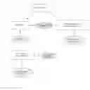 Fig. 06 - Fatty acid blends and uses therefor