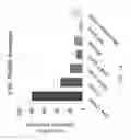 Fig. 15 - Methods for manufacturing adoptive cell therapies