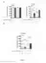 Fig. 05 - METHOD AND DEVICE FOR CONSERVING VIABLE AND FUNCTIONAL HUMAN POLYMORPHONUCLEAR NEUTROPHILS