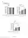 Fig. 06 - METHOD AND DEVICE FOR CONSERVING VIABLE AND FUNCTIONAL HUMAN POLYMORPHONUCLEAR NEUTROPHILS