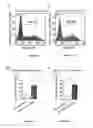Fig. 10 - METHOD AND DEVICE FOR CONSERVING VIABLE AND FUNCTIONAL HUMAN POLYMORPHONUCLEAR NEUTROPHILS