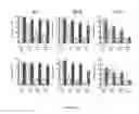 Fig. 18 - METHOD AND DEVICE FOR CONSERVING VIABLE AND FUNCTIONAL HUMAN POLYMORPHONUCLEAR NEUTROPHILS