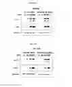 Fig. 10 - Hexon isolated from simian adenovirus serotype 19, hypervariable region thereof and chimeric adenovirus using the same
