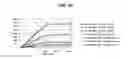 Fig. 14 - Hexon isolated from simian adenovirus serotype 19, hypervariable region thereof and chimeric adenovirus using the same