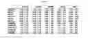 Fig. 29 - Hexon isolated from simian adenovirus serotype 19, hypervariable region thereof and chimeric adenovirus using the same