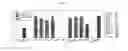 Fig. 30 - Hexon isolated from simian adenovirus serotype 19, hypervariable region thereof and chimeric adenovirus using the same
