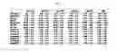 Fig. 31 - Hexon isolated from simian adenovirus serotype 19, hypervariable region thereof and chimeric adenovirus using the same
