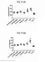 Fig. 37 - Hexon isolated from simian adenovirus serotype 19, hypervariable region thereof and chimeric adenovirus using the same