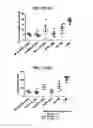 Fig. 38 - Hexon isolated from simian adenovirus serotype 19, hypervariable region thereof and chimeric adenovirus using the same
