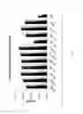 Fig. 15 - Methods of predicting ancestral virus sequences and uses thereof
