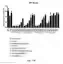 Fig. 11 - Chimeric protein toxins for expression by therapeutic bacteria