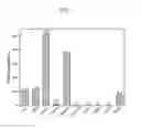 Fig. 03 - Hyperthermostable endoglucanase