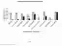 Fig. 07 - GRANZYME B PROTEASE VARIANTS