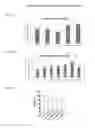 Fig. 09 - GRANZYME B PROTEASE VARIANTS