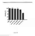 Fig. 16 - GRANZYME B PROTEASE VARIANTS