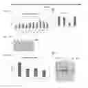 Fig. 18 - GRANZYME B PROTEASE VARIANTS