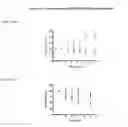 Fig. 19 - GRANZYME B PROTEASE VARIANTS