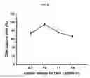 Fig. 07 - NANOSTRUCTURE FOR DETECTING CELL-FREE DNA USING CONDUCTIVE POLYMER AND THE USE THEREOF