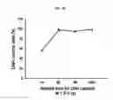 Fig. 08 - NANOSTRUCTURE FOR DETECTING CELL-FREE DNA USING CONDUCTIVE POLYMER AND THE USE THEREOF