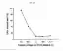 Fig. 09 - NANOSTRUCTURE FOR DETECTING CELL-FREE DNA USING CONDUCTIVE POLYMER AND THE USE THEREOF