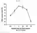 Fig. 10 - NANOSTRUCTURE FOR DETECTING CELL-FREE DNA USING CONDUCTIVE POLYMER AND THE USE THEREOF