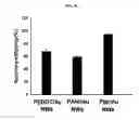 Fig. 11 - NANOSTRUCTURE FOR DETECTING CELL-FREE DNA USING CONDUCTIVE POLYMER AND THE USE THEREOF