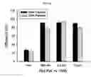 Fig. 12 - NANOSTRUCTURE FOR DETECTING CELL-FREE DNA USING CONDUCTIVE POLYMER AND THE USE THEREOF