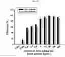 Fig. 13 - NANOSTRUCTURE FOR DETECTING CELL-FREE DNA USING CONDUCTIVE POLYMER AND THE USE THEREOF