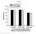 Fig. 15 - NANOSTRUCTURE FOR DETECTING CELL-FREE DNA USING CONDUCTIVE POLYMER AND THE USE THEREOF