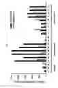 Fig. 16 - NANOSTRUCTURE FOR DETECTING CELL-FREE DNA USING CONDUCTIVE POLYMER AND THE USE THEREOF