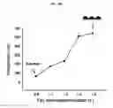 Fig. 22 - NANOSTRUCTURE FOR DETECTING CELL-FREE DNA USING CONDUCTIVE POLYMER AND THE USE THEREOF
