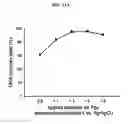 Fig. 24 - NANOSTRUCTURE FOR DETECTING CELL-FREE DNA USING CONDUCTIVE POLYMER AND THE USE THEREOF