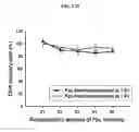 Fig. 25 - NANOSTRUCTURE FOR DETECTING CELL-FREE DNA USING CONDUCTIVE POLYMER AND THE USE THEREOF