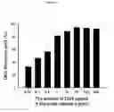 Fig. 26 - NANOSTRUCTURE FOR DETECTING CELL-FREE DNA USING CONDUCTIVE POLYMER AND THE USE THEREOF