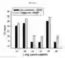 Fig. 30 - NANOSTRUCTURE FOR DETECTING CELL-FREE DNA USING CONDUCTIVE POLYMER AND THE USE THEREOF
