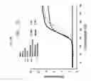 Fig. 31 - NANOSTRUCTURE FOR DETECTING CELL-FREE DNA USING CONDUCTIVE POLYMER AND THE USE THEREOF