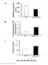 Fig. 11 - Methods and compositions for inhibiting retinopathy of prematurity