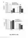 Fig. 34 - Methods and compositions for inhibiting retinopathy of prematurity